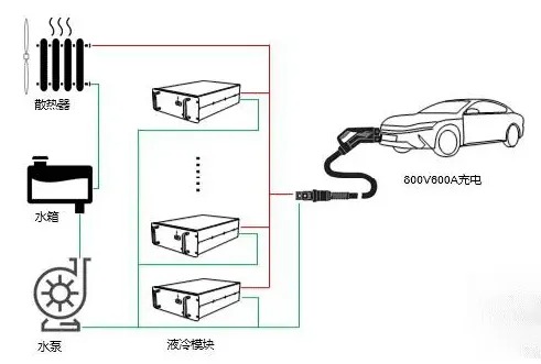 什么是“液冷超充”？一文带你全面了解