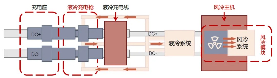 什么是“液冷超充”？一文带你全面了解