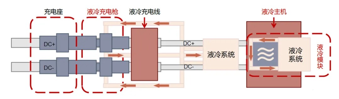 什么是“液冷超充”？一文带你全面了解