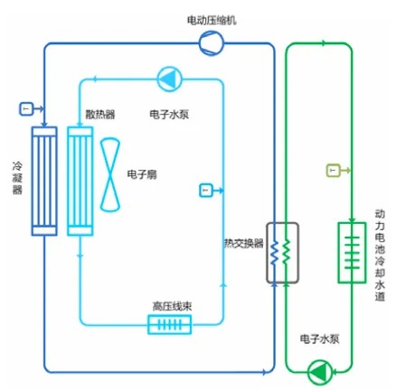 什么是“液冷超充”？一文带你全面了解