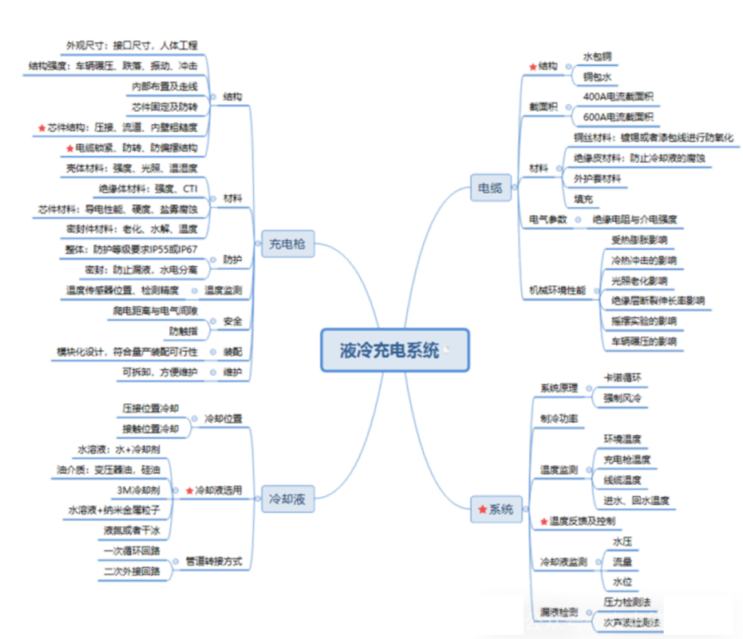 什么是“液冷超充”？一文带你全面了解