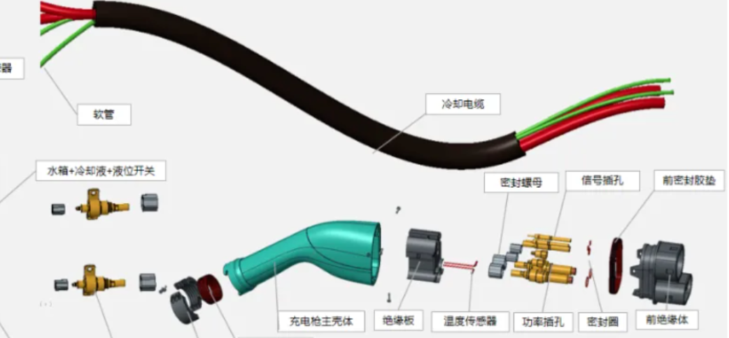 什么是“液冷超充”？一文带你全面了解