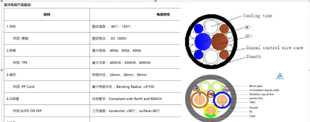 什么是“液冷超充”？一文带你全面了解