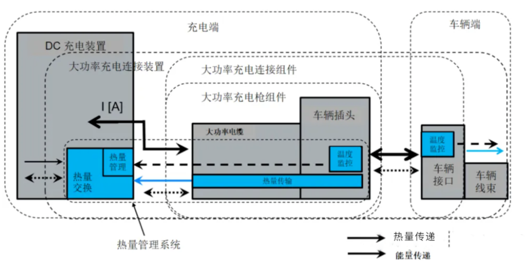 什么是“液冷超充”？一文带你全面了解