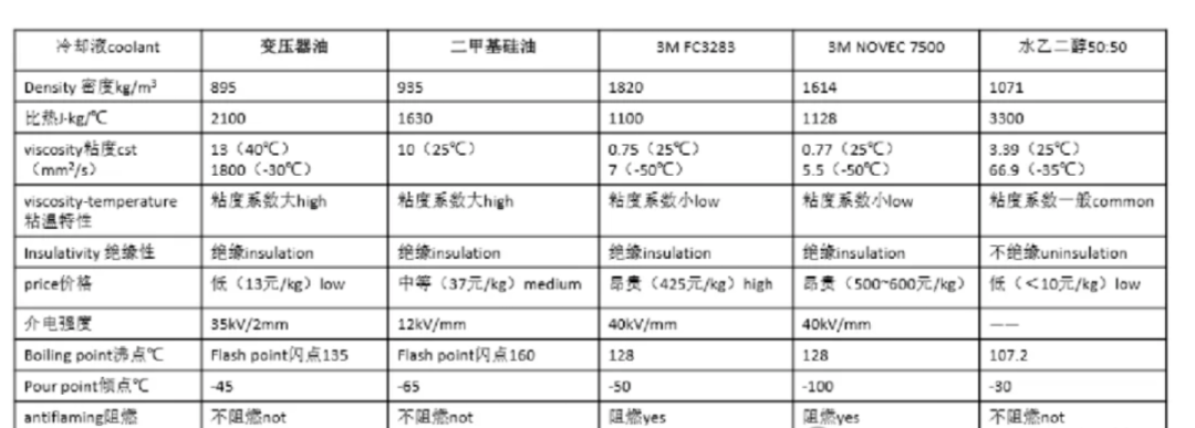 什么是“液冷超充”？一文带你全面了解