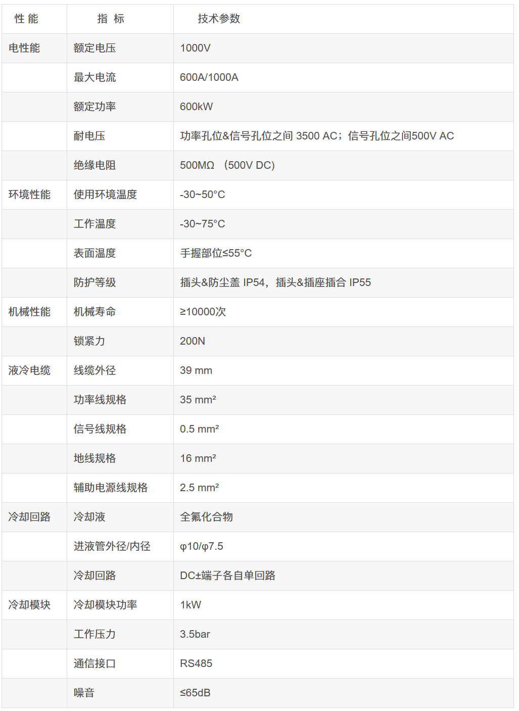 什么是“液冷超充”？一文带你全面了解