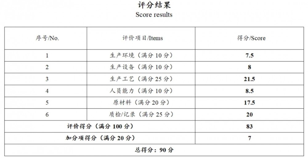 风领新能源-开封生产基地通过风电混塔行业生产质量评价