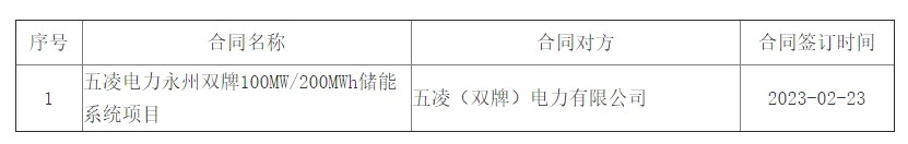 100MW/200MWh！比亚迪预中标华润电力富川共享储能项目