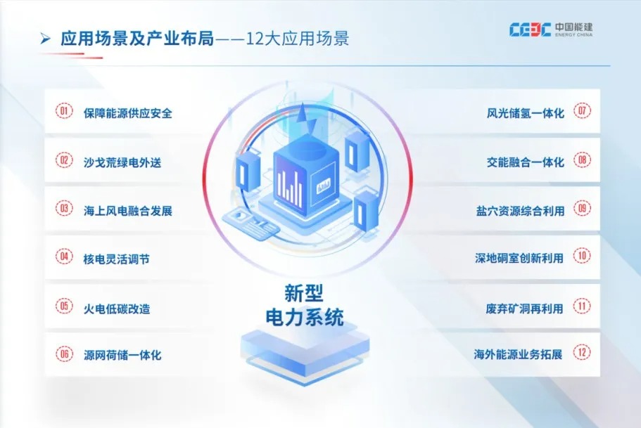 中国能建数科集团全力“锻造全世界最好的新型储能系统”