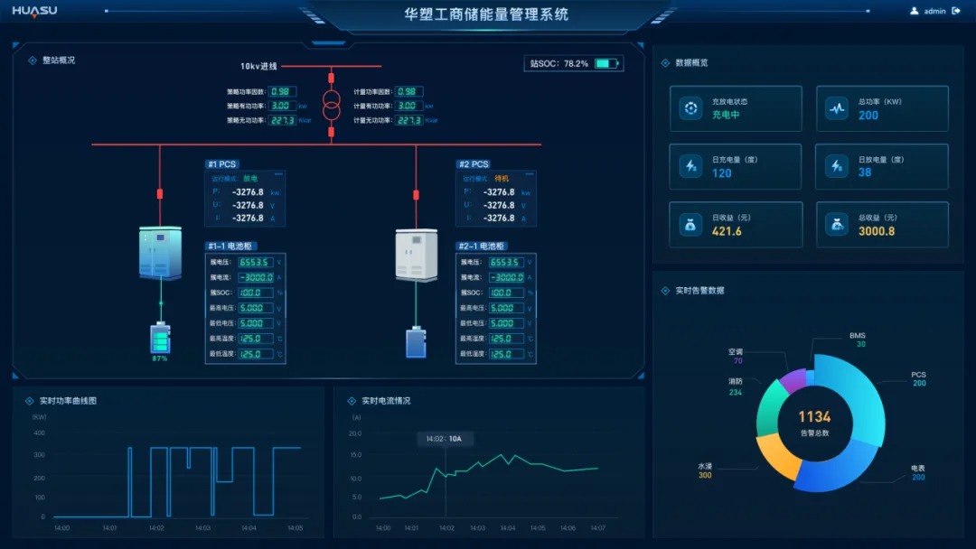 华塑工商业储能HV3S系统全新登场