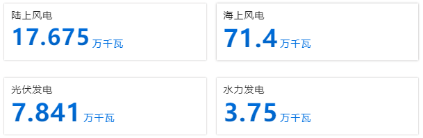 华能辽宁清洁能源公司正式步入百万千瓦新能源企业行列！