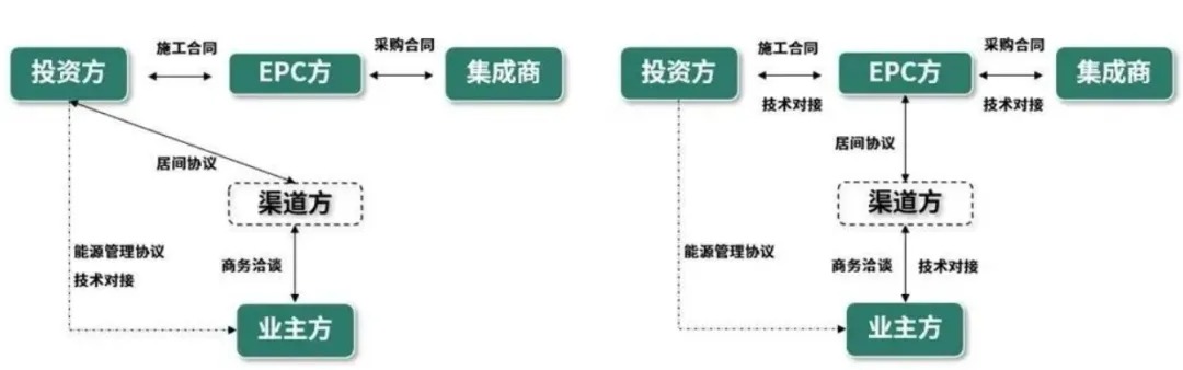 工商储内卷，跨行玩家消亡还在持续