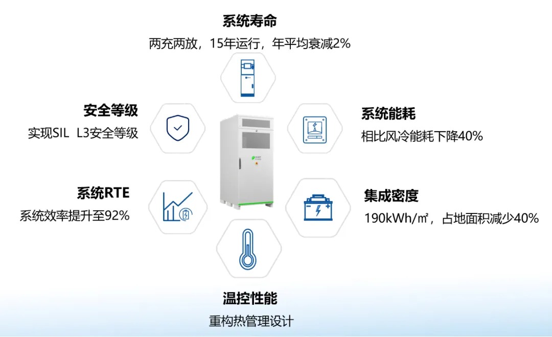 125kW/261kWh！正泰电源新一代工商业储能户外柜批量出货