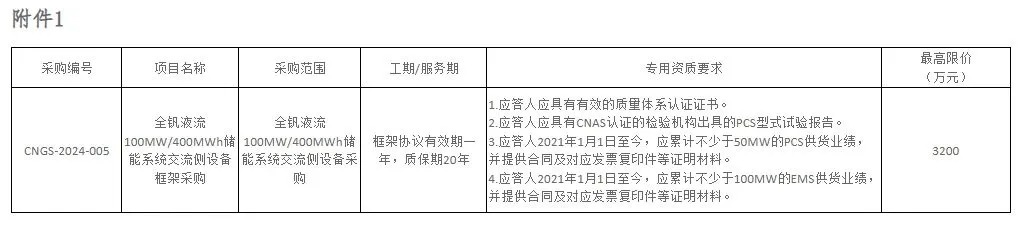 100MW/400MWh！中国电气装备储能公司全钒液流储能系统交流侧设备框架采购