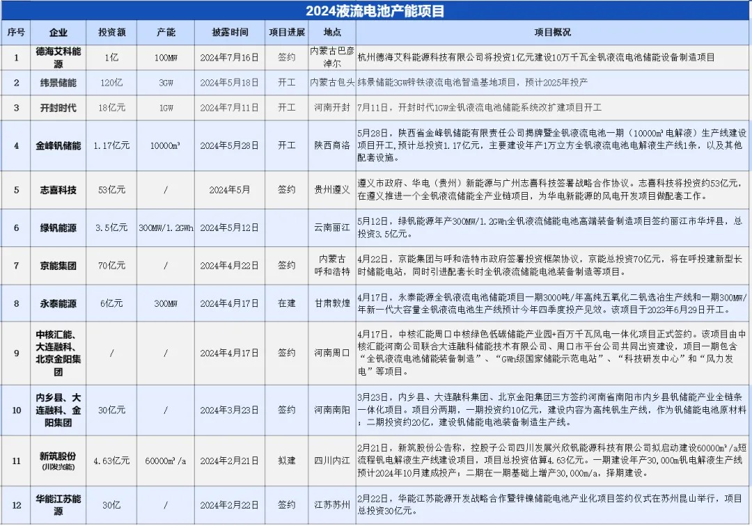 储能产业迈入竞争深水区，企业扩产动作明显放缓