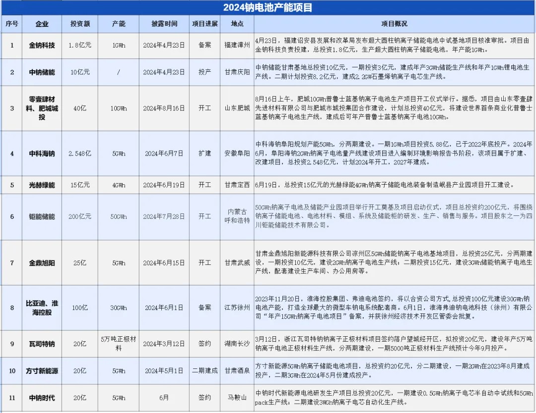 储能产业迈入竞争深水区，企业扩产动作明显放缓