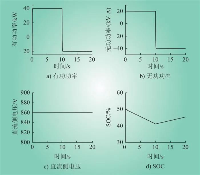 考虑荷电与储氢状态的风光氢储系统动态控制仿真模型