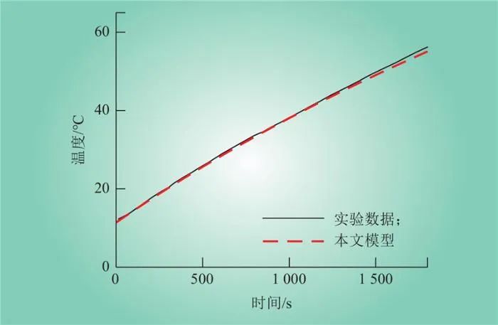 考虑荷电与储氢状态的风光氢储系统动态控制仿真模型