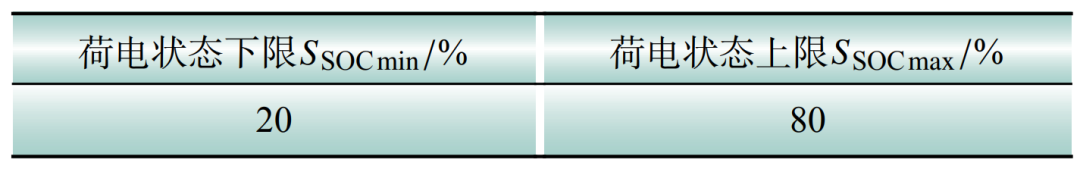 考虑荷电与储氢状态的风光氢储系统动态控制仿真模型