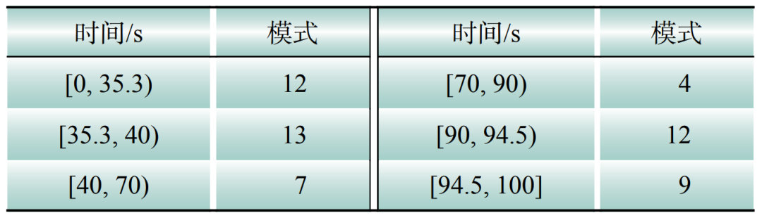 考虑荷电与储氢状态的风光氢储系统动态控制仿真模型