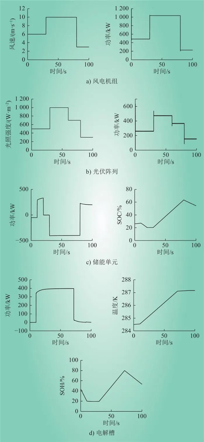 考虑荷电与储氢状态的风光氢储系统动态控制仿真模型