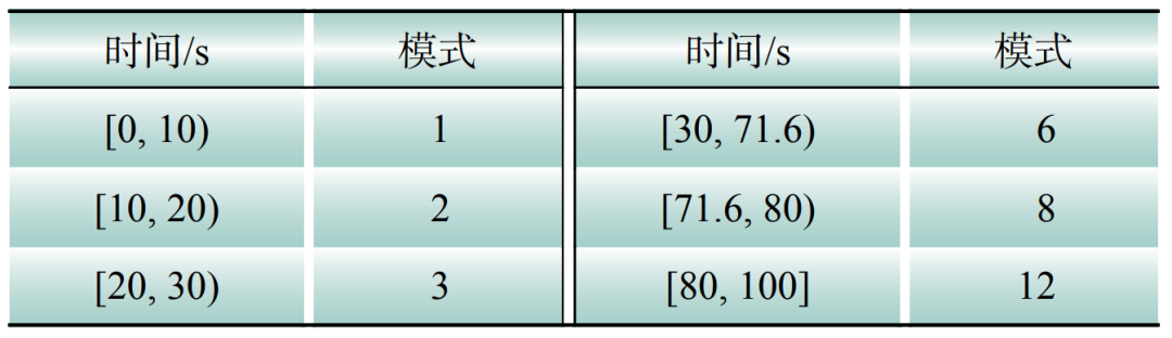 考虑荷电与储氢状态的风光氢储系统动态控制仿真模型