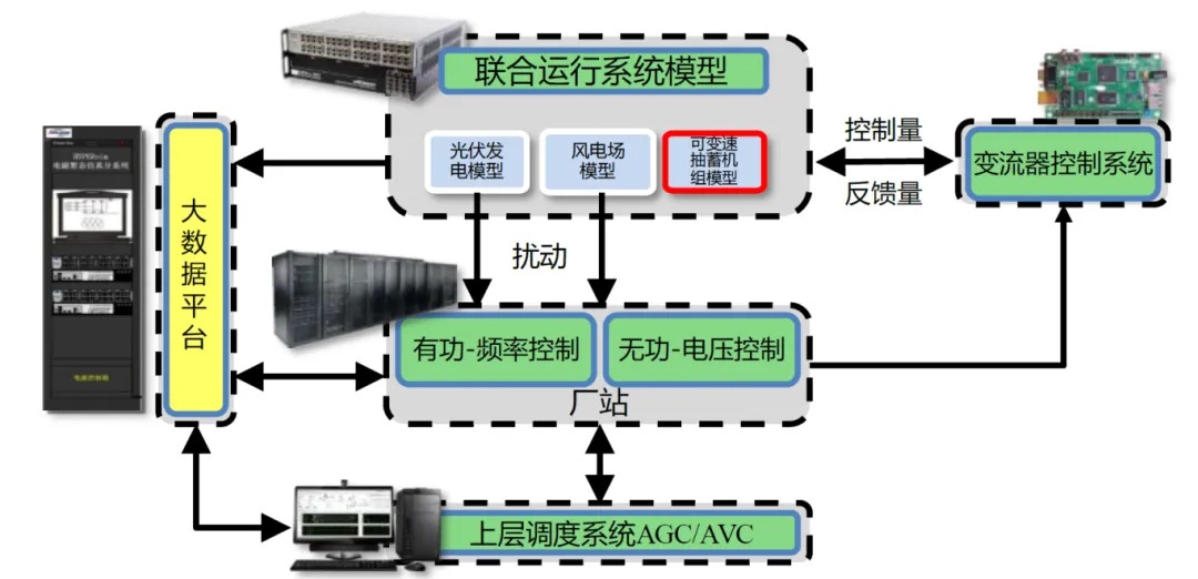 南网储能公司储能科研院仿真测试能力实现多维度自主化突破