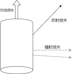 塔式光热电站发电量大幅偏离设计值的分析与建议