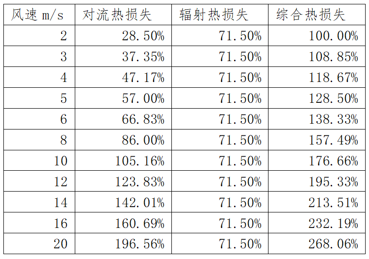 塔式光热电站发电量大幅偏离设计值的分析与建议