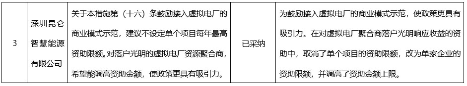 深圳市光明区人民政府印发《深圳市光明区关于支持新型储能产业加快发展的若干措施》