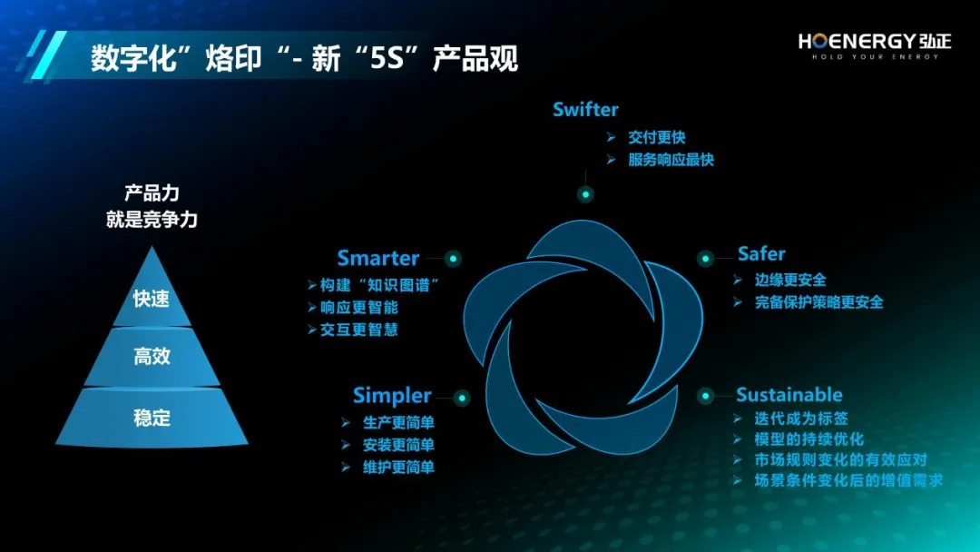 弘正储能当选为中国化学与物理电源行业协会储能应用分会的副理事长单位