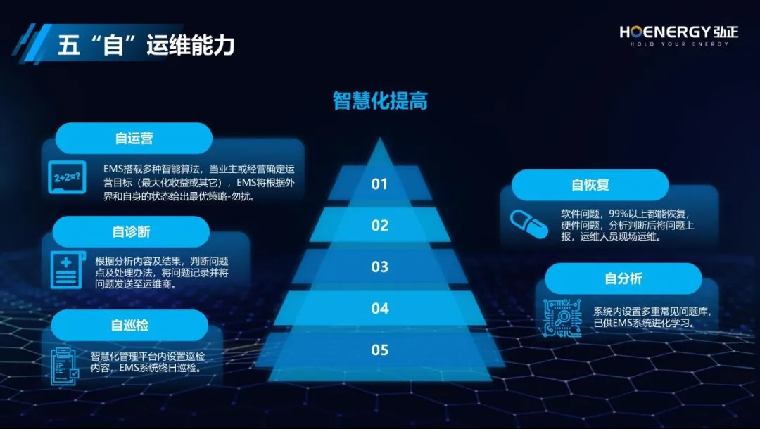 弘正储能当选为中国化学与物理电源行业协会储能应用分会的副理事长单位