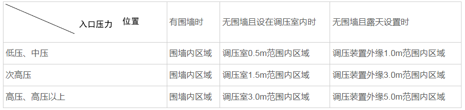 广西来宾发布关于关于划定来宾市城镇燃气设施安全保护范围的通告