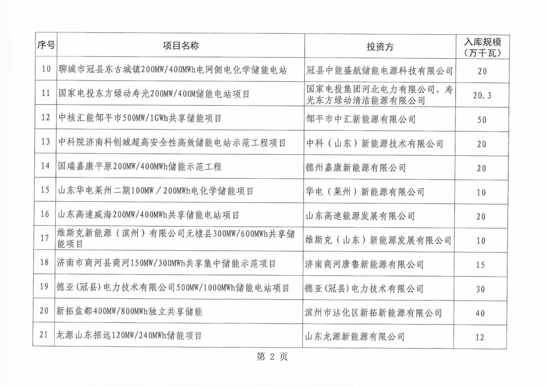 锌溴液流储能电站入选山东2024年度新型储能入库项目