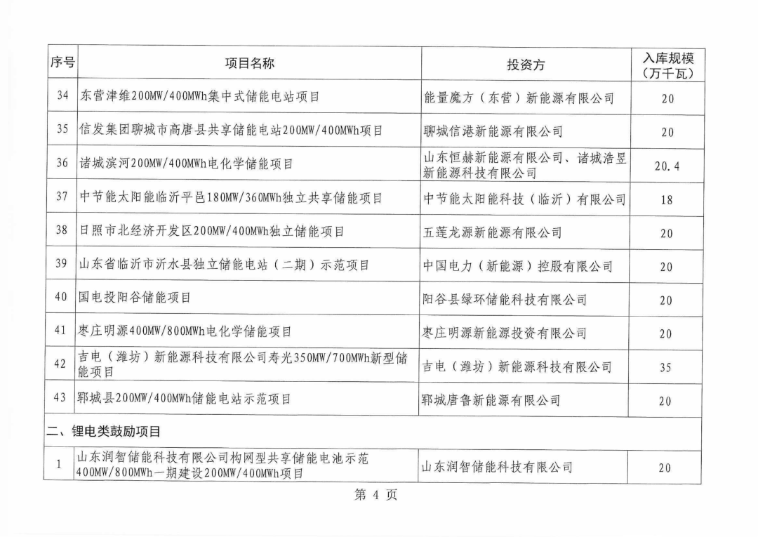 锌溴液流储能电站入选山东2024年度新型储能入库项目