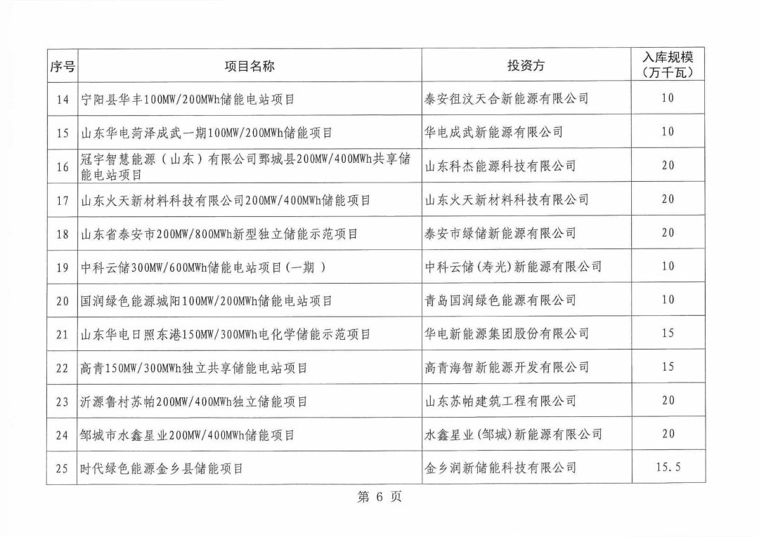 锌溴液流储能电站入选山东2024年度新型储能入库项目