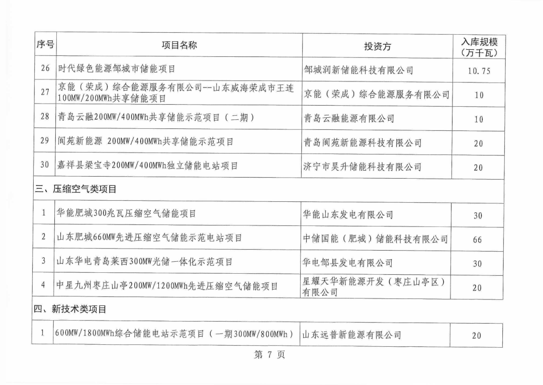 锌溴液流储能电站入选山东2024年度新型储能入库项目