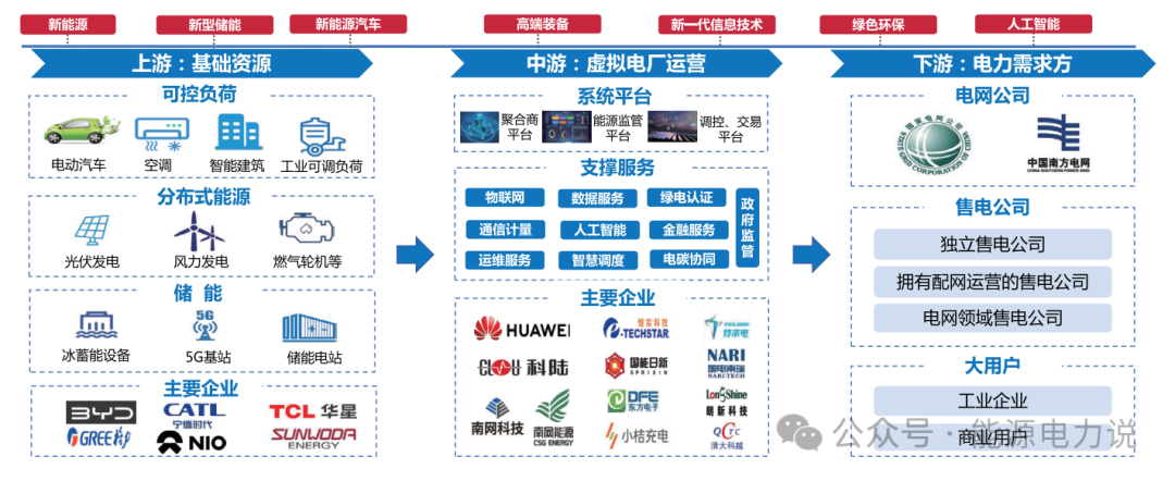 深圳虚拟电厂建设案例