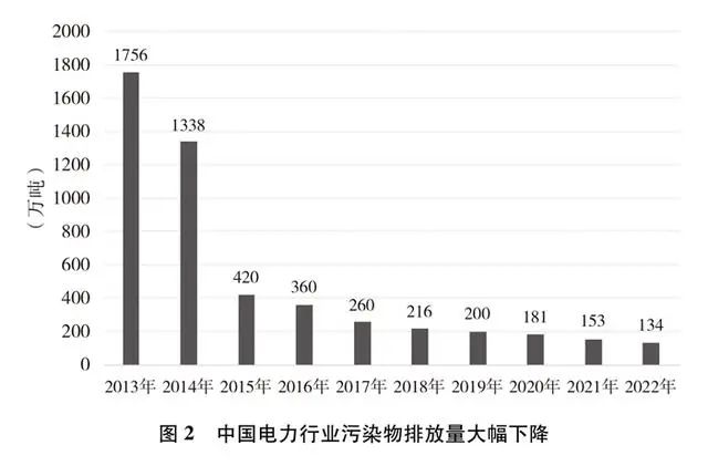 《中国的能源转型》白皮书（全文）