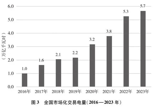 《中国的能源转型》白皮书（全文）