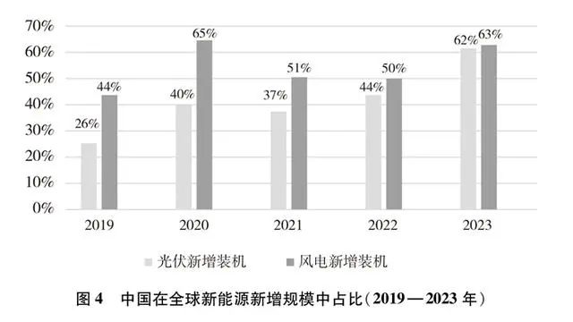 《中国的能源转型》白皮书（全文）