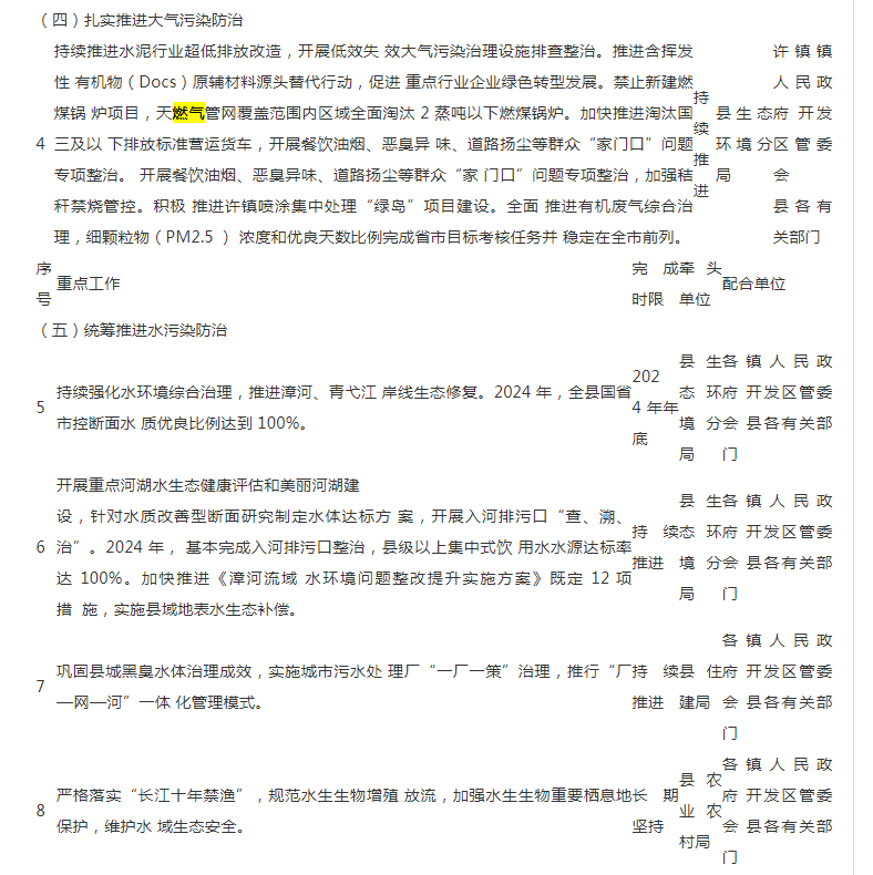 安徽芜湖南陵县：着力推进中石化南繁线天然气管道新建项目、乡镇燃气管网改造工程