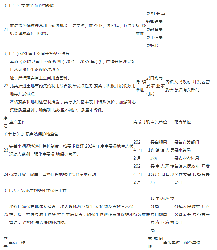 安徽芜湖南陵县：着力推进中石化南繁线天然气管道新建项目、乡镇燃气管网改造工程