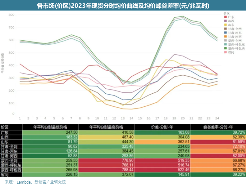 国内独立储能的难点与堵点分析