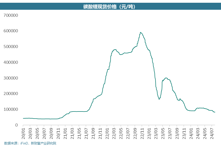 国内独立储能的难点与堵点分析