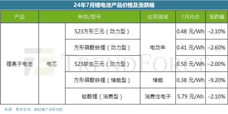 国内独立储能的难点与堵点分析