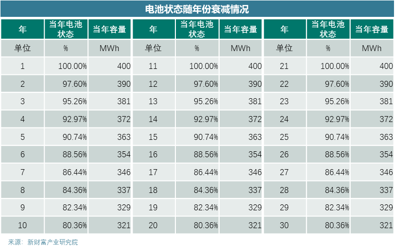 国内独立储能的难点与堵点分析