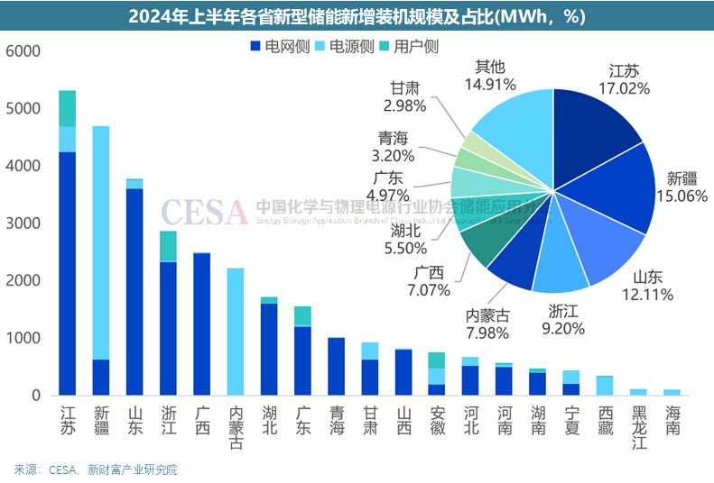 国内独立储能的难点与堵点分析