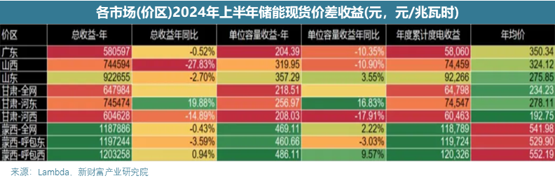 国内独立储能的难点与堵点分析