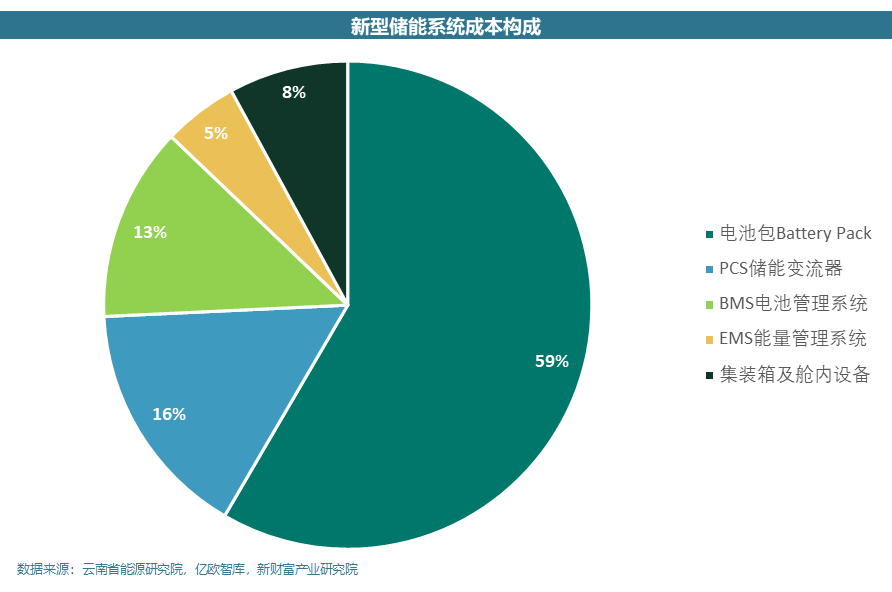 国内独立储能的难点与堵点分析